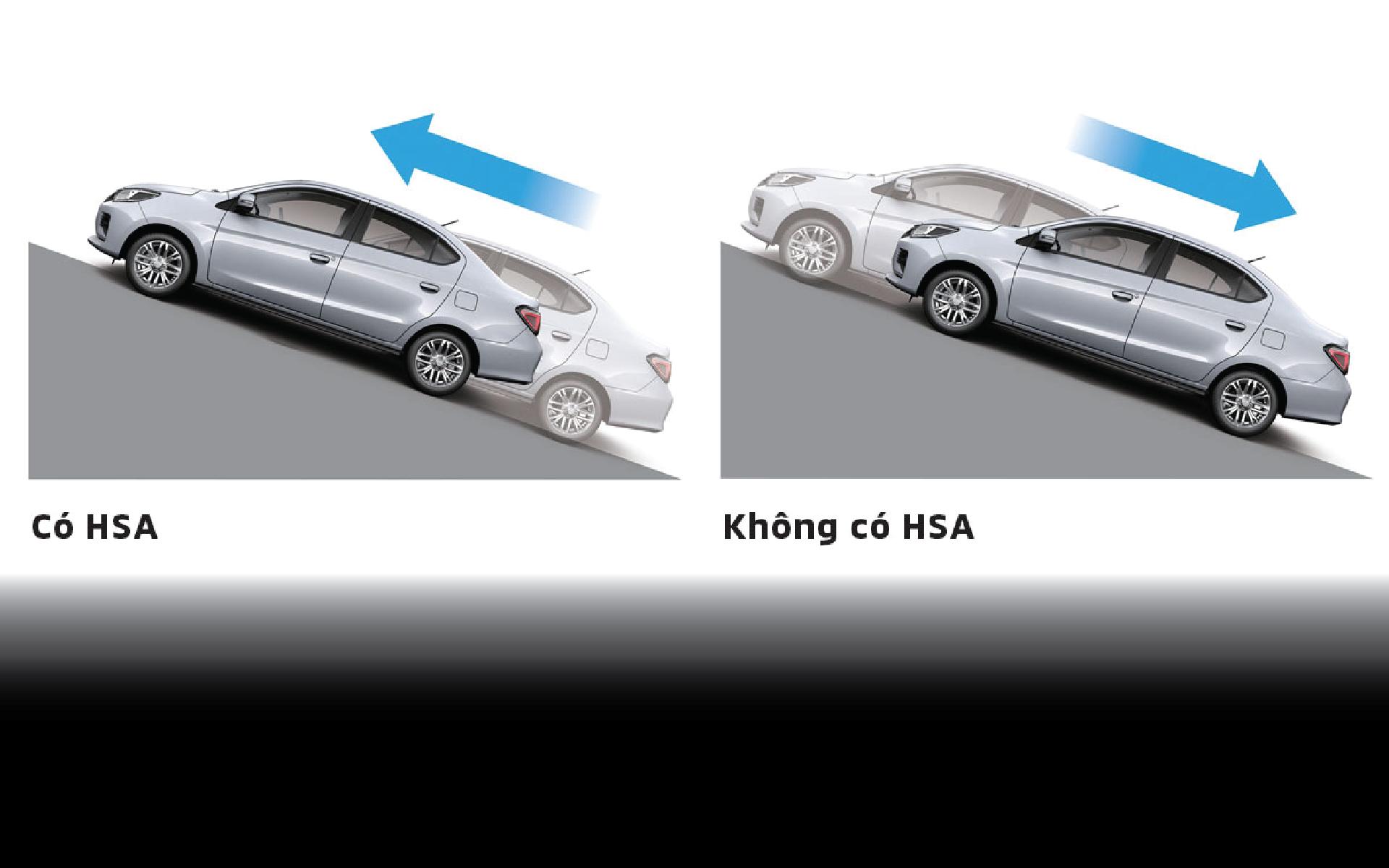 Hệ thống hỗ trợ khởi hành ngang dốc