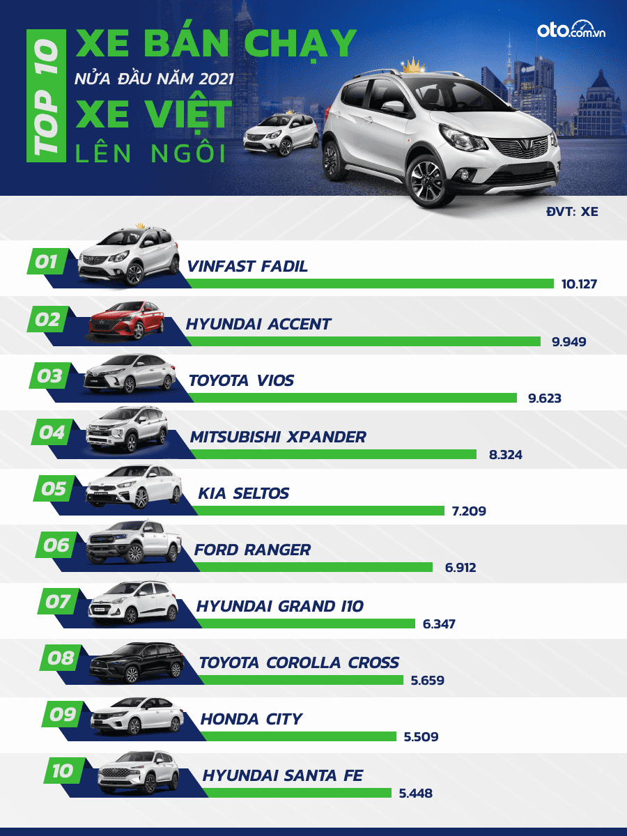 top-mpv-ban-chay-nua-dau-2021-mitsubishi-xpander-giu-ngoi-dau-bang-tạo-khoang-cach-lon-voi-doi-thu (2)