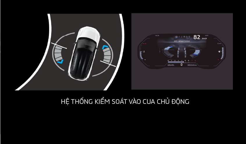 HỆ THỐNG KIỂM SOÁT VÀO CUA CHỦ ĐỘNG (ACTIVE YAW CONTROL)