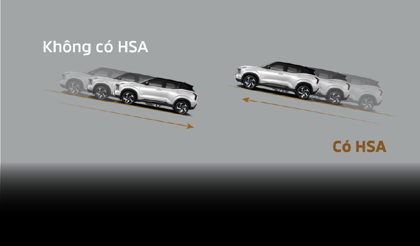 HỆ THỐNG HỖ TRỢ KHỞI HÀNH NGANG DỐC (HSA)