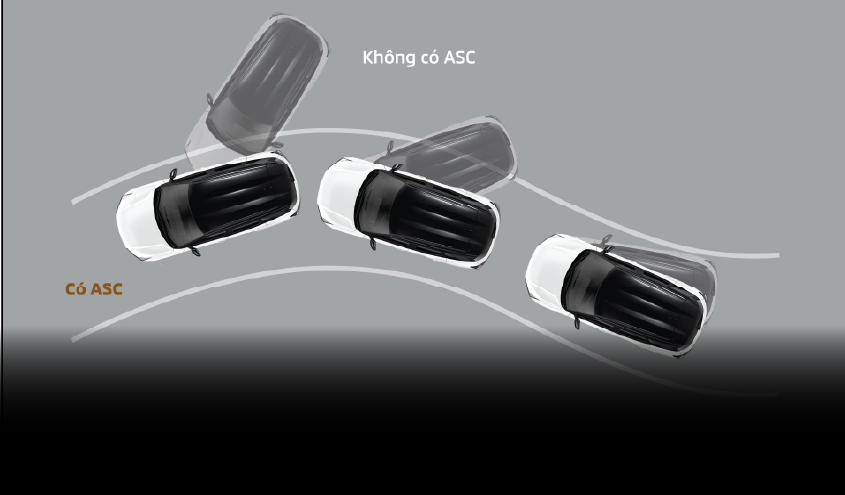 HỆ THỐNG CÂN BẰNG ĐIỆN TỬ (ASC) & KIỂM SOÁT LỰC KÉO (TCL)